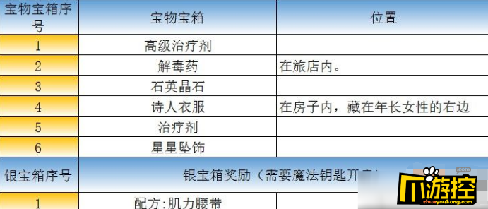 最终幻想勇气启示录利迪拉港口镇宝箱在哪图2