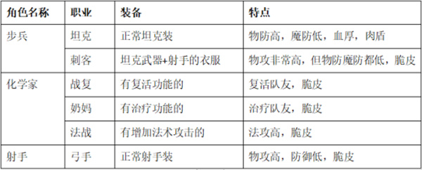 零城市内购版最新版截图2