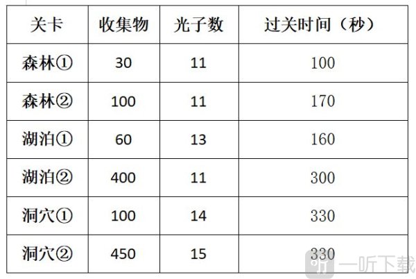 光子免费版手机版截图3