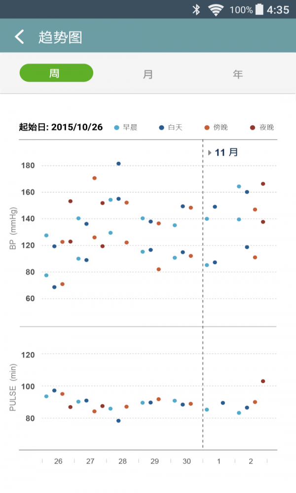 威宝龙健康